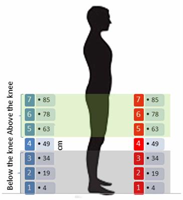 Audio Motor Training at the Foot Level Improves Space Representation